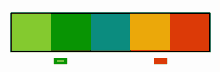 a bar graph with a green start button and a stop button