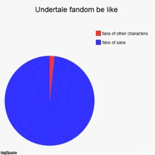 Meme  Fandom