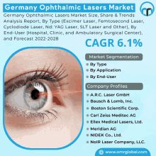Germany Ophthalmic Lasers Market GIF - Germany Ophthalmic Lasers Market GIFs