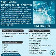 Asia Pacific Electroceuticals Market T GIF - Asia Pacific Electroceuticals Market T GIFs