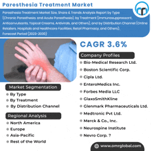 Paresthesia Treatment Market GIF - Paresthesia Treatment Market GIFs