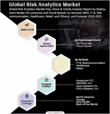 Global Risk Analytics Market GIF - Global Risk Analytics Market GIFs