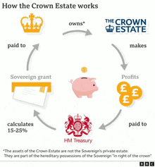 The Crown Estate GIF - The Crown Estate GIFs