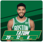 Philadelphia 76ers (58) Vs. Boston Celtics (101) Fourth Period GIF - Nba Basketball Nba 2021 GIFs