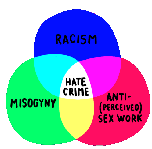 Racism Misogny Sticker - Racism Misogny Hate Crime Stickers