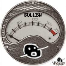 a bullish gauge is shown with a cartoon face