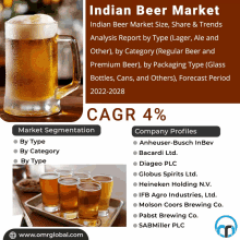 Indian Beer Market GIF - Indian Beer Market GIFs