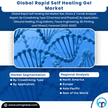 Rapid Self Healing Gel Market GIF - Rapid Self Healing Gel Market GIFs