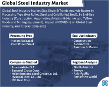 Global Steel Industry Market GIF - Global Steel Industry Market GIFs
