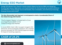 Energy Eso Market GIF - Energy Eso Market GIFs