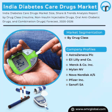 India Diabetes Care Drugs Market GIF - India Diabetes Care Drugs Market GIFs