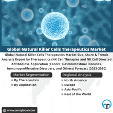 Natural Killer Cells Therapeutics Market GIF - Natural Killer Cells Therapeutics Market GIFs