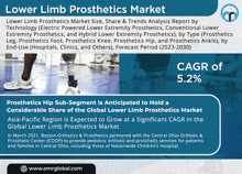 Lower Limb Prosthetics Market GIF - Lower Limb Prosthetics Market GIFs