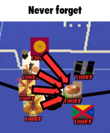 a poster that says ' never forget ' on the top