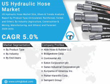 Us Hydraulic Hose Market GIF