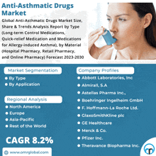 Anti-asthmatic Drugs Market GIF - Anti-asthmatic Drugs Market GIFs