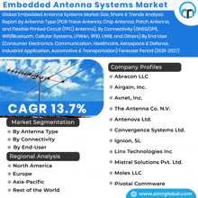 Embedded Antenna Systems Market GIF - Embedded Antenna Systems Market GIFs