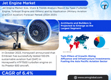 Jet Engine Market GIF