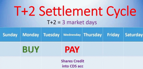 t plus two settlement