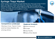 Syringe Trays Market GIF - Syringe Trays Market GIFs