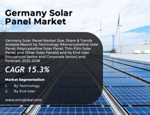 Germany Solar Panel Market GIF - Germany Solar Panel Market GIFs