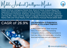 Mobile Artificial Intelligence Market GIF
