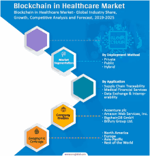 Blockchain In Healthcare Market GIF
