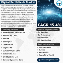 Digital Battlefields Market GIF - Digital Battlefields Market GIFs