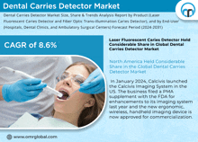 Dental Carries Detector Market GIF - Dental Carries Detector Market GIFs