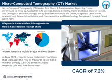 Micro-computed Tomography Market GIF - Micro-computed Tomography Market GIFs