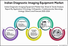 Indian Diagnostic Imaging Equipment Market GIF