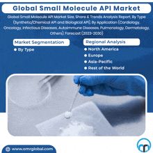 Small Molecule Api Market GIF - Small Molecule Api Market GIFs