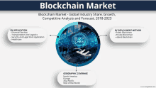 Blockchain Market GIF - Blockchain Market GIFs