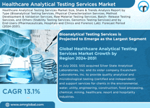 Healthcare Analytical Testing Services Market GIF