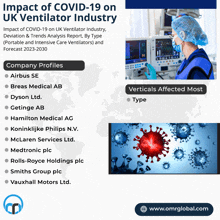 Impact Of Covid-19 On Uk Ventilator Industry GIF - Impact Of Covid-19 On Uk Ventilator Industry GIFs