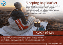 Sleeping Bag Market GIF