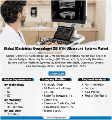 Global Obgyn Ultrasound Systems Market GIF - Global Obgyn Ultrasound Systems Market GIFs