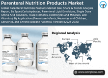 Parenteral Nutrition Products Market GIF - Parenteral Nutrition Products Market GIFs