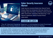 Cyber Security Insurance Market GIF