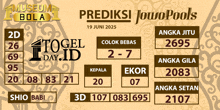 a poster that says " prediksi jowopools " at the top