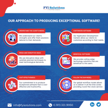 Customized Software Development Services Staff Augmentation Services GIF