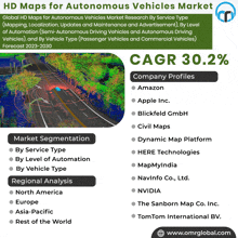 Hd Maps For Autonomous Vehicles Market GIF - Hd Maps For Autonomous Vehicles Market GIFs
