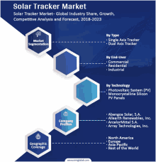 Solar Tracker Market GIF - Solar Tracker Market GIFs