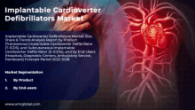 Implantable Cardioverter Defibrillators Market GIF