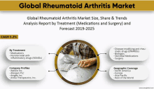 Global Rheumatoid Arthritis Market GIF - Global Rheumatoid Arthritis Market GIFs