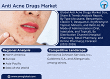 Anti Acne Drugs Market GIF - Anti Acne Drugs Market GIFs
