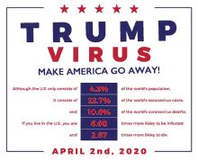 Trump Virus Trump Death Virus GIF - Trump Virus Trump Death Virus Make America Go Away GIFs