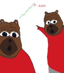 a bear in a red shirt points at a green line that says -0.25 %