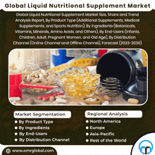 Liquid Nutritional Supplement Market GIF - Liquid Nutritional Supplement Market GIFs