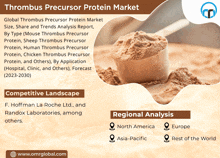 Thrombus Precursor Protein Market GIF - Thrombus Precursor Protein Market GIFs